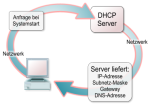ローカルなIPアドレスの設定って今はDHCP一択ですか?