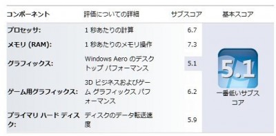 自宅PCをAMD Phenom II X3 720 BEに換装