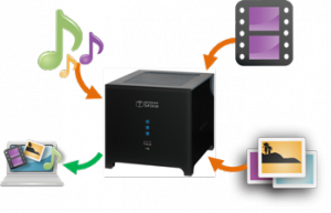 Netgear Stora NASサーバー