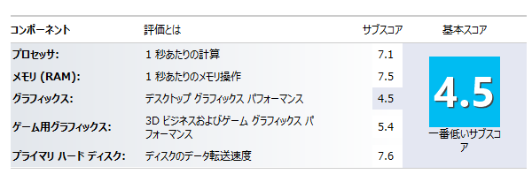 MX130 S2のWindows8